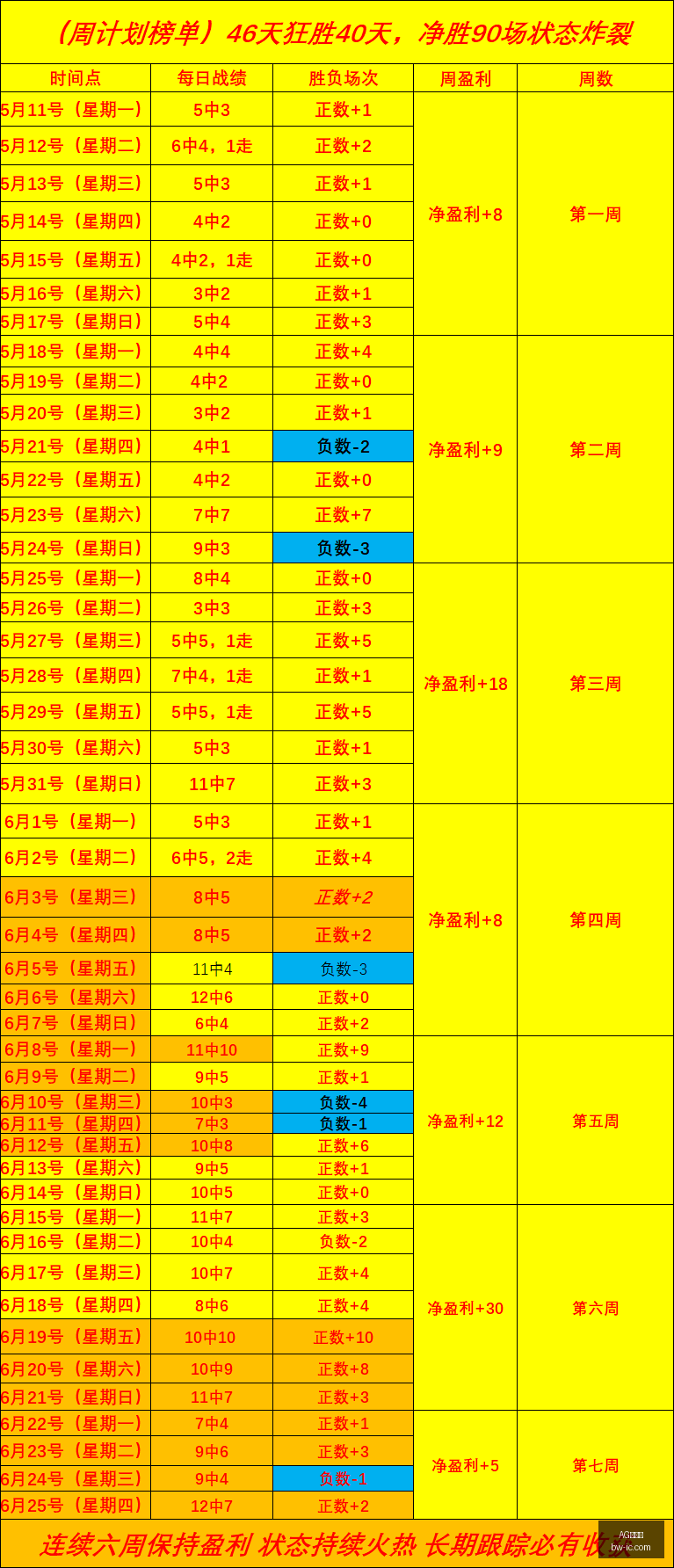 赛季前瞻,老鹰女篮,连胜对决顿,AG百家乐,百家乐攻略,在线百家乐,真人百家乐,百家乐技巧,百家乐玩法,百家乐投注技巧,AG在线赌场,AG平台游戏,百家乐投注