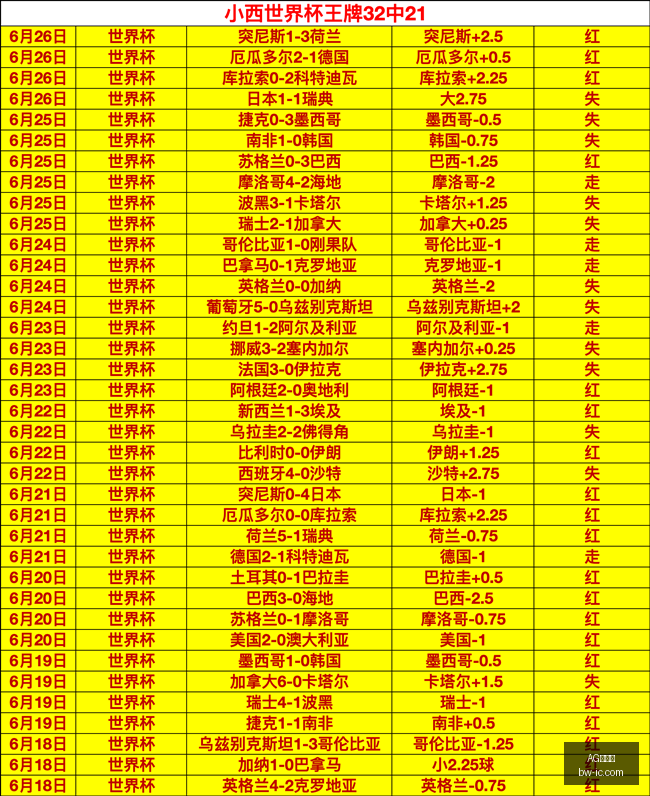 百家乐,AG百家乐,百家乐攻略,AG百家乐,百家乐攻略,在线百家乐,真人百家乐,百家乐技巧,百家乐玩法,百家乐投注技巧,AG在线赌场,AG平台游戏,百家乐投注